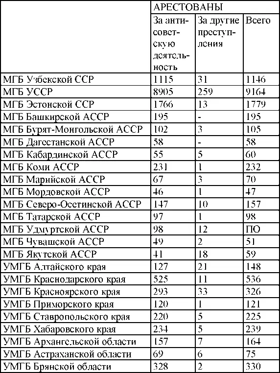 Сведения об арестов - фото 303