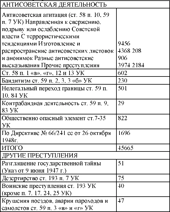 По окраскам учета Агентура иностранных разведывательных и контрразведывательных - фото 311