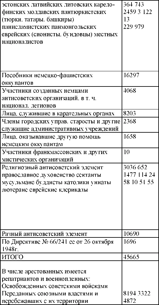 По социальному составу По возрастному составу и полу - фото 314