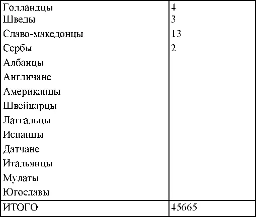 По партийной принадлежности Из числа арестованных за год за антисоветскую - фото 322