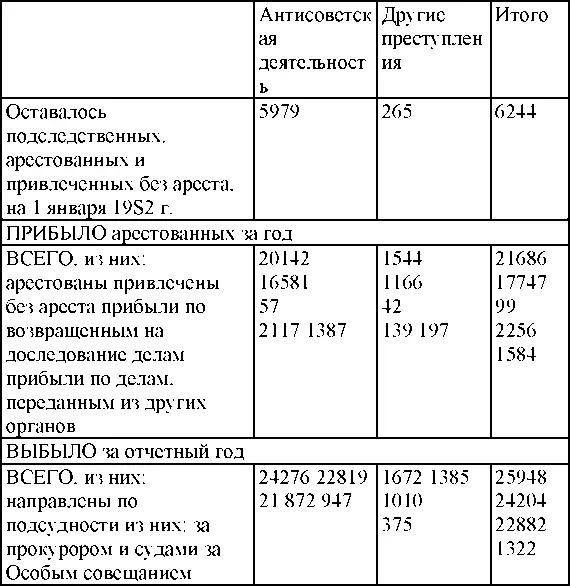 Решения судебных органов Особого совещания при МГБ и следственных органов МГБ - фото 324