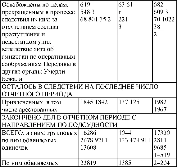 Решения судебных органов Особого совещания при МГБ и следственных органов МГБ - фото 325