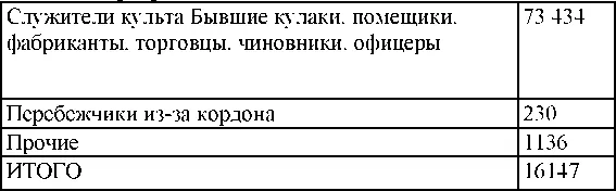 По возрастному составу и полу В числе арестованных женщин 2353 По - фото 341