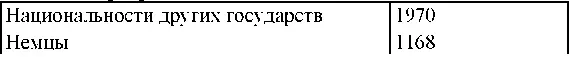 По партийной принадлежности Из числа арестованных за год за антисоветскую - фото 343