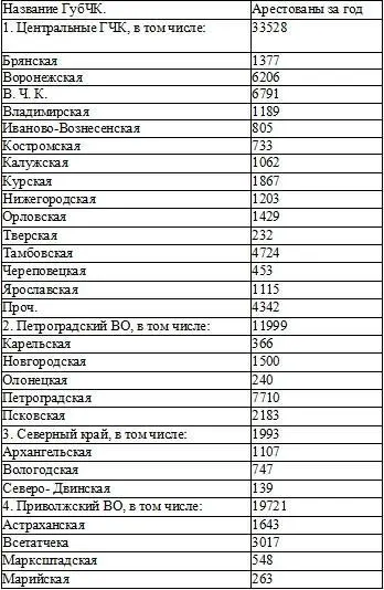 Примечание В Гомельской Орловской и Т - фото 6