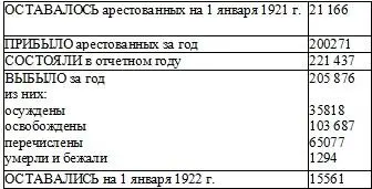 Примечание Бюро Статистики удалось собрать до 80 всего материала Сведения по - фото 5