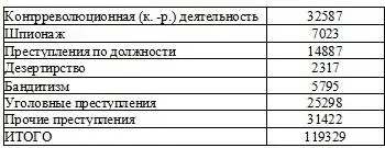 Примечание Графы дезертирство и уголовные преступления приводятся только - фото 17