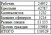 По партийной принадлежности Примечание Со 2го полугодия вводится разбивка по - фото 18