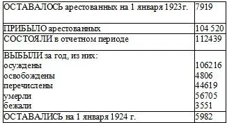 Сведения по территориальным органам ГПУ По мерам наказания По характер - фото 20