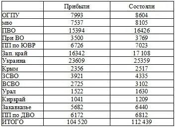 По мерам наказания По характеру преступлений По социальному составу - фото 21