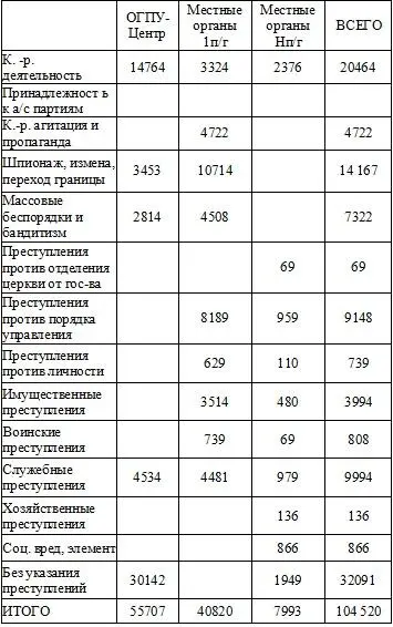 По социальному составу По партийной принадлежности По образованию - фото 23
