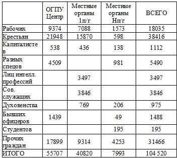 Право на репрессии Внесудебные полномочия органов государственной безопасности 19181953 - фото 24