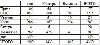 Право на репрессии Внесудебные полномочия органов государственной безопасности 19181953 - фото 32