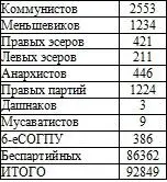 Право на репрессии Внесудебные полномочия органов государственной безопасности 19181953 - изображение 35