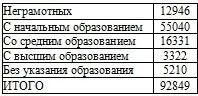 Право на репрессии Внесудебные полномочия органов государственной безопасности 19181953 - изображение 36