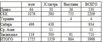 Право на репрессии Внесудебные полномочия органов государственной безопасности 19181953 - фото 42