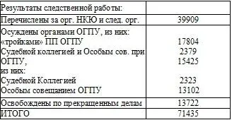 К осужденным Коллегией и Особым совещанием при ОГПУ применены следующие меры - фото 49