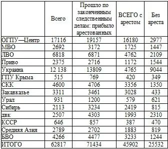 Право на репрессии Внесудебные полномочия органов государственной безопасности 19181953 - фото 52