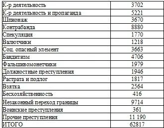 По возрастному составу Примечание В числе обвиняемых женщин 6525 По - фото 53