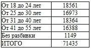 Примечание В числе обвиняемых женщин 6525 По образованию По национальному - фото 54