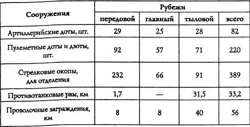Перед всем передовым рубежом обороны было установлено 1700 погонных метров - фото 6