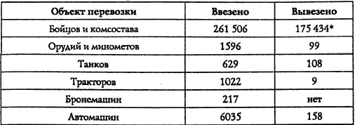 Включая гражданское население плюс еще 72 789 раненых Согласно изданию - фото 8