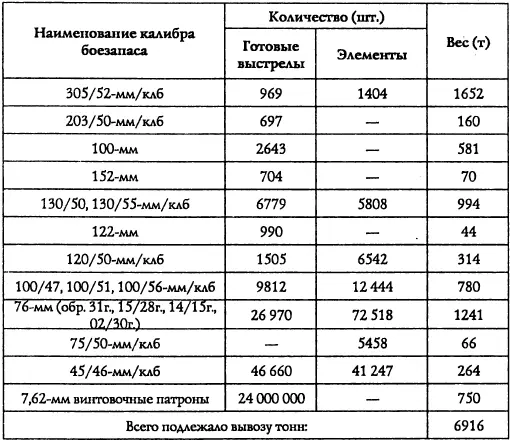 Кроме готовых выстрелов в Севастополе была оставлена часть элементов для сборки - фото 9