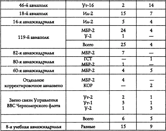 3 Группировка люфтваффе в Крыму в конце мая начале июля 1942 г 207 По - фото 29