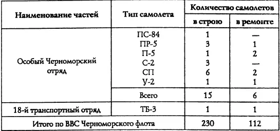 3 Группировка люфтваффе в Крыму в конце мая начале июля 1942 г 207 По - фото 30
