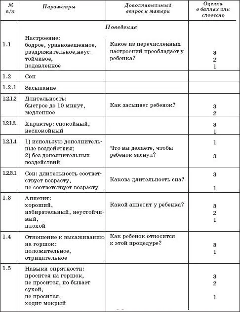 Дети раннего возраста в дошкольных учреждениях - фото 1