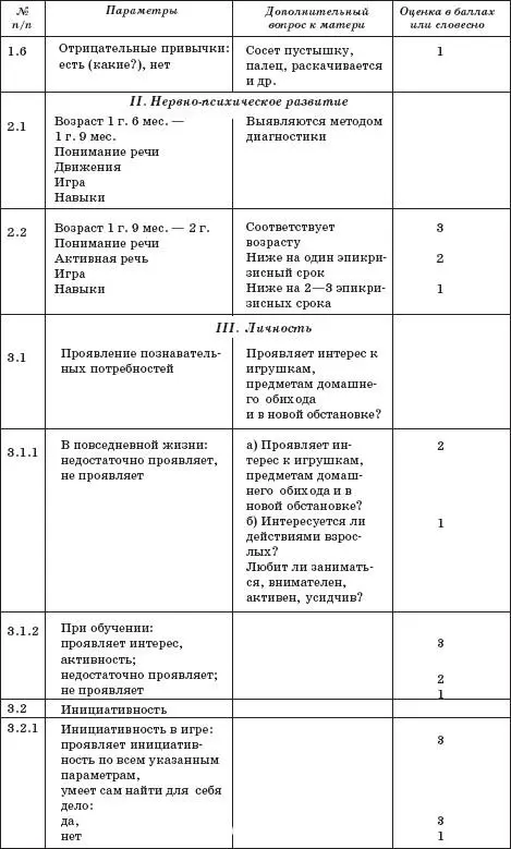 В детском саду воспитатель фиксирует наблюдения за поведением каждого ребенка в - фото 2