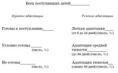 Таблица 2 Лист адаптации Условные обозначения положительно - фото 5