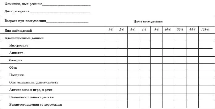 Условные обозначения положительно неустойчиво отрицательно болел - фото 6