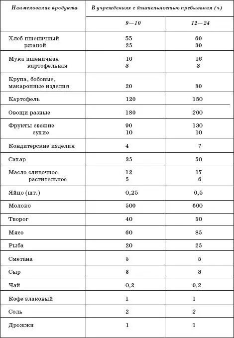 Очень ценным продуктом в детском питании является творог богатый белками и - фото 9