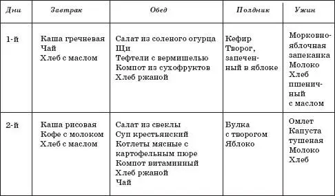 Процесс еды следует организовать так чтобы у ребенка возникло положительное - фото 15