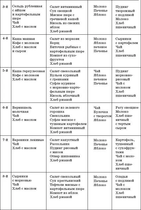 Процесс еды следует организовать так чтобы у ребенка возникло положительное - фото 16