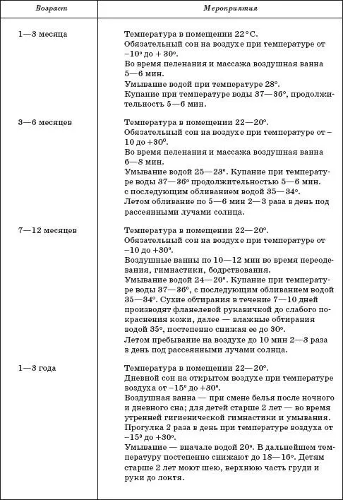 Обязательным закаливающим мероприятием для детей раннего возраста является - фото 19