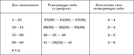 Эта схема примерная важно чтобы при организации процедур соблюдался принцип - фото 21