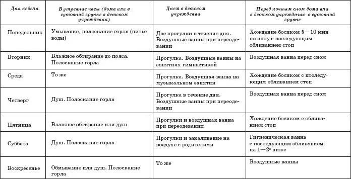 Для текущего контроля за проведением закаливающих процедур и влиянием их на - фото 22