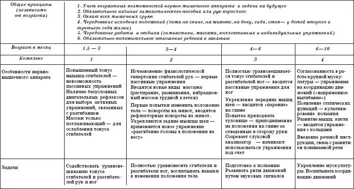 Движения ребенка раннего возраста необходимы ему для познавания окружающего - фото 24