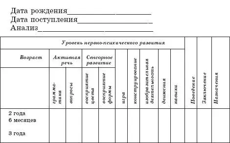 Педагог имеет четкий план сроков выявления уровня развития детей по группам - фото 41