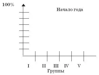 Движения Перешагивает через палку или веревку горизонтально приподнятую над - фото 42