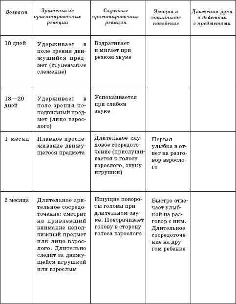 Дети раннего возраста в дошкольных учреждениях - фото 44