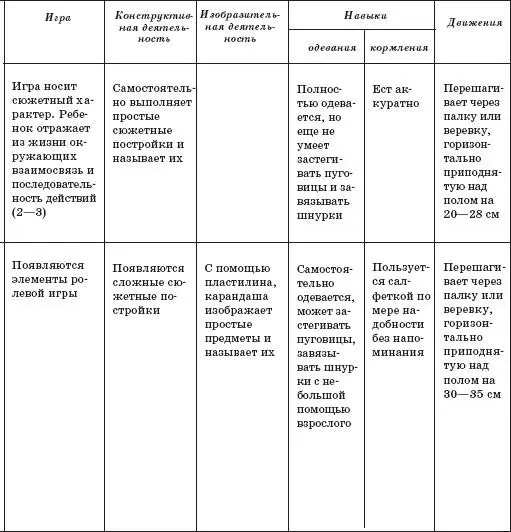 Литература Аксарина НМВоспитание детей раннего возраста М 1977 - фото 55