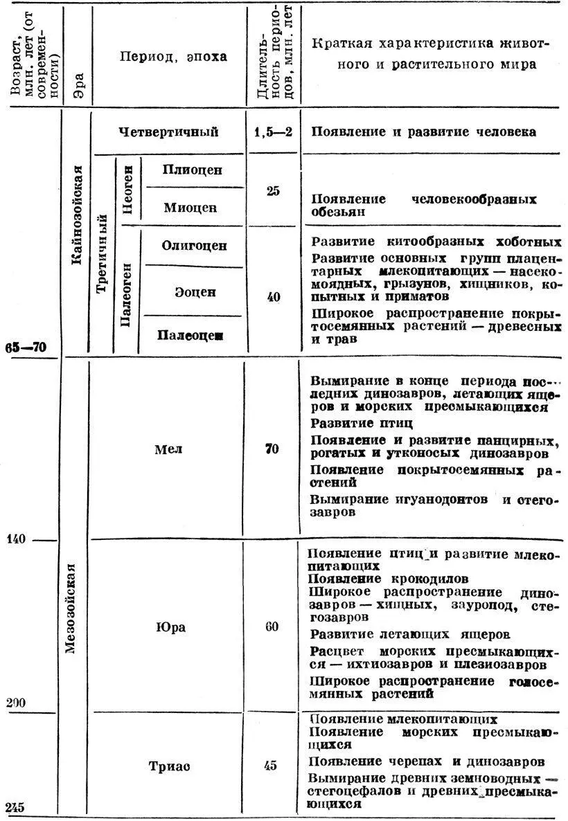 Таблица основных этапов жизни на Земле Всю историю жизни на Земле палеонтологи - фото 2