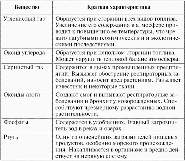 Большую опасность для водных экосистем представляет поступление в них биогенов - фото 6