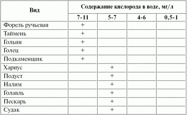 Развиты адаптации к пониженному содержанию кислорода и у наземных организмов - фото 14