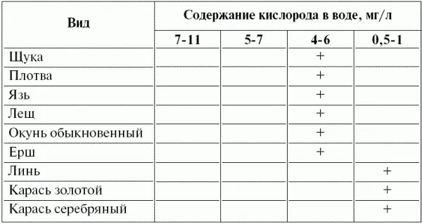 Развиты адаптации к пониженному содержанию кислорода и у наземных организмов - фото 15