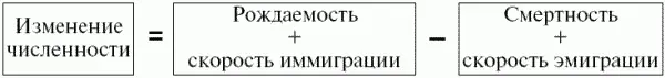 Если пренебречь показателями иммиграции и эмиграции особей их как отмечалось - фото 21