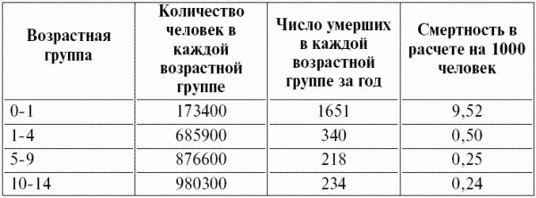 Рис 14 Три типа кривых выживания Пояснения в тексте На основе таблиц - фото 22
